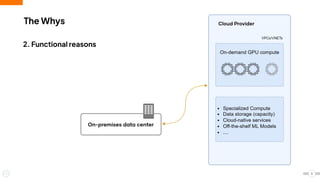 The Whys
5
2. Functional reasons
 
