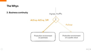 The Whys
6
3. Business continuity
 