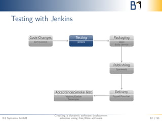 Testing with Jenkins 
B1 Systems GmbH 
Creating a dynamic software deployment 
solution using free/libre software 12 / 51 
 