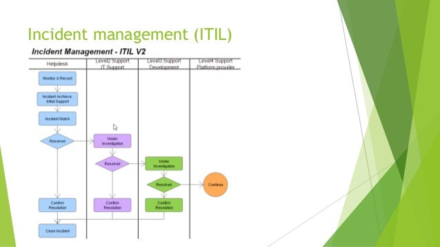 Version Control Issue Tracking And Communication