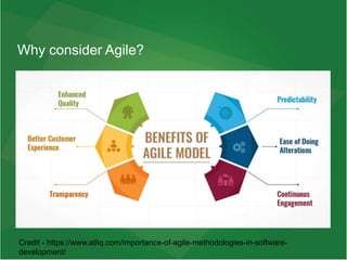 Why consider Agile?
Credit - https://www.atliq.com/importance-of-agile-methodologies-in-software-
development/
 