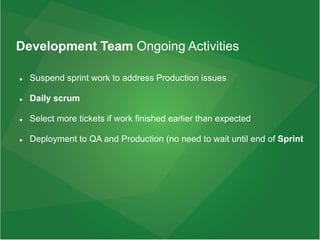 Development Team Ongoing Activities
 Suspend sprint work to address Production issues
 Daily scrum
 Select more tickets if work finished earlier than expected
 Deployment to QA and Production (no need to wait until end of Sprint
 