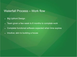 Waterfall Process – Work flow
 Big Upfront Design
 Team given a few week to 6 months to complete work
 Complete functional software expected when time expires
 Intuitive; akin to building a house
 