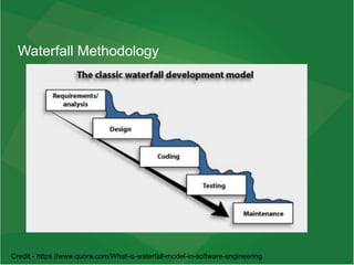 Waterfall Methodology
Credit - https://www.quora.com/What-is-waterfall-model-in-software-engineering
 