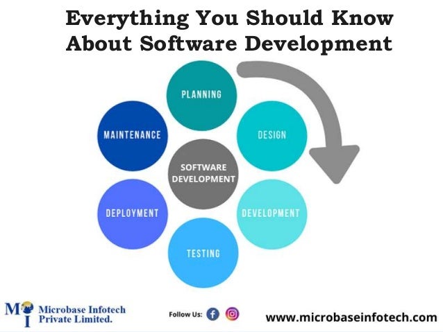Everything You Should Know
About Software Development
 