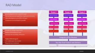 ELEARNING COURSE
RAD Model
8/20/2022
It is an adoption of the waterfall model
Itis an incrementalmodel that emphasises extremely
short development cycle(60 to 90days)
Component are developed inparallel
Business Modelling
Data Modelling
Process Modelling
Application Modelling
Testing and Turnover
Team-1
Business Modelling
Data Modelling
Process Modelling
Application Modelling
Testing and Turnover
Team-2
Business Modelling
Data Modelling
Process Modelling
Application Modelling
Testing and Turnover
Team-3
Integrate all the Module
Test the Final Product and Delivery
60 days
120 days
Flexible for change requirement
Reduce of development time
Increasesthe reusability of features
Highlyskilled designed
For small project not suitable
Requireduser involment
 