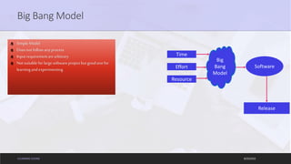 ELEARNING COURSE
Big Bang Model
8/20/2022
Simple Model
Does not follow any process
Inputrequirementarearbitrary
Not suitable for large software project but good one for
learningand experimenting
Time
Effort
Resource
Software
Release
Big
Bang
Model
 