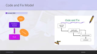 Code and Fix Model
ELEARNING COURSE 8/20/2022
Concept 1950
Problem
Found
Fix it
User
 