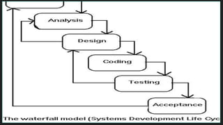 (Software development-life-cycle) | PPTX