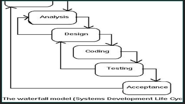 (Software development-life-cycle)