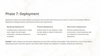 Software-Development-Life-Cycle-SDLC.pptx