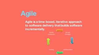 Agile is a time boxed, iterative approach
to software delivery thatbuilds software
incrementally.
Agile
Accept
changes
collaborationtesting
Satisfy
customers
 