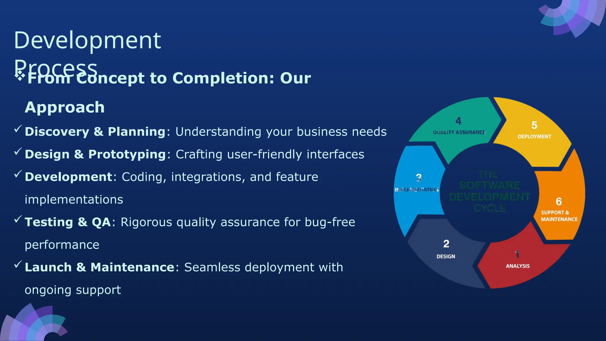 Development
Process
From Concept to Completion: Our
Approach
Discovery & Planning: Understanding your business needs
Design & Prototyping: Crafting user-friendly interfaces
Development: Coding, integrations, and feature
implementations
Testing & QA: Rigorous quality assurance for bug-free
performance
Launch & Maintenance: Seamless deployment with
ongoing support
 