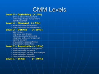 CMM Levels Level 5 – Optimizing  (< 1%) -- process change management -- technology change management -- defect prevention Level 4 – Managed  (< 5%) -- software quality management -- quantitative process management Level 3 – Defined  (< 10%)   -- peer reviews  -- intergroup coordination -- software product engineering -- integrated software management -- training program -- organization process definition -- organization process focus Level 2 – Repeatable (~ 15%) -- software configuration management -- software quality assurance  -- software project tracking and oversight -- software project planning -- requirements management Level 1 – Initial  (~ 70%)  
