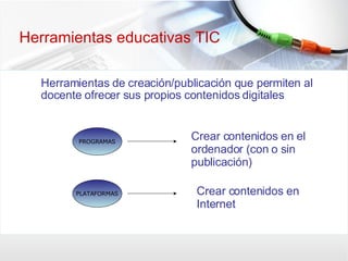 Herramientas educativas TIC Herramientas de creación/publicación que permiten al docente ofrecer sus propios contenidos digitales PROGRAMAS PLATAFORMAS Crear contenidos en el ordenador (con o sin publicación) Crear contenidos en Internet 