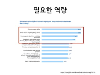 필요한 역량
https://insights.stackoverﬂow.com/survey/2019
 