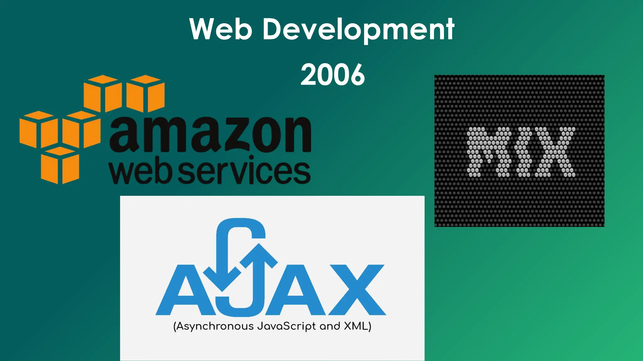 2006
Web Development
 