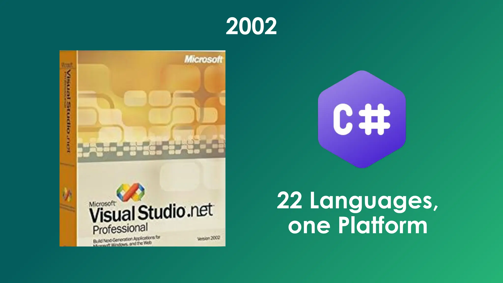 22 Languages,
one Platform
2002
 