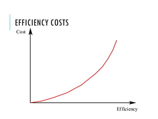 EFFICIENCY COSTS
Cost
Efficiency
 