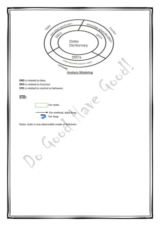 Analysis Modeling
ERD is related to data
DFD is related to function
STD is related to control or behavior.
STD:
For state
For method, data flow
For loop
State: state is any observable mode of behavior.
 