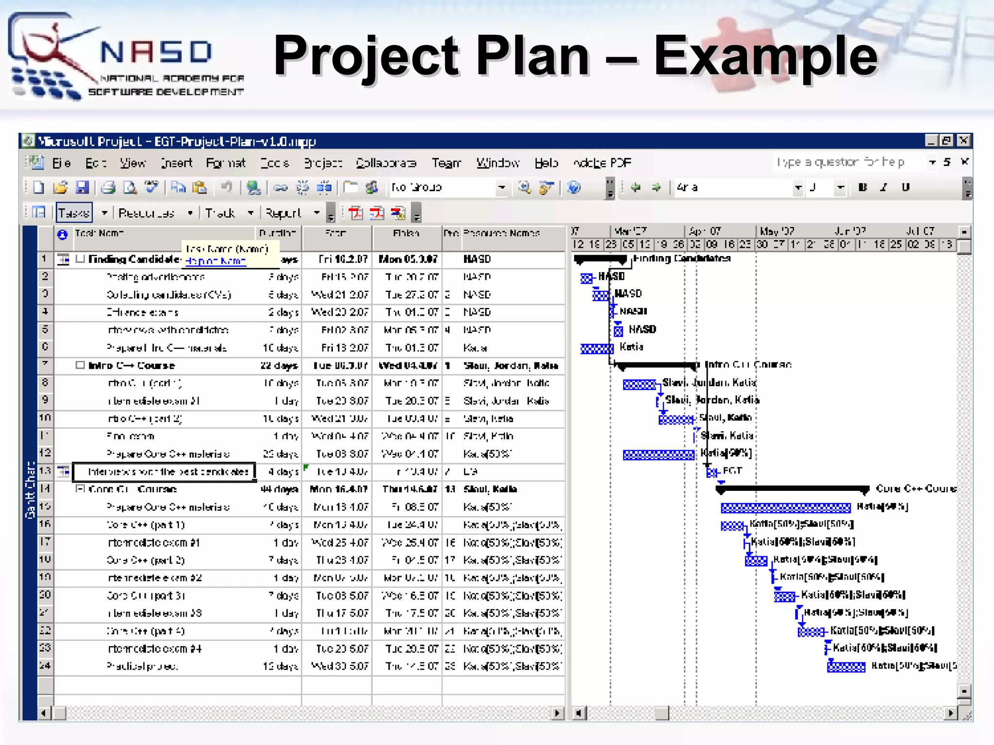 Project Plan – Example 