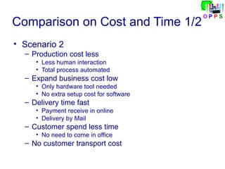 Software engineering presentation