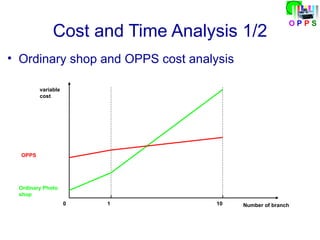 Software engineering presentation