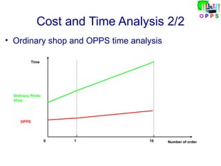 Software engineering presentation