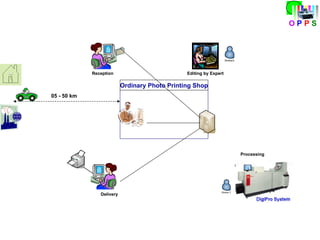 Software engineering presentation