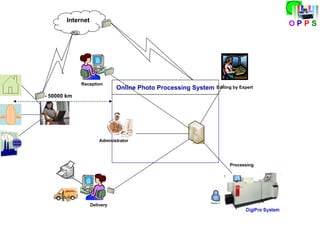 Software engineering presentation