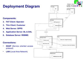 Software engineering presentation