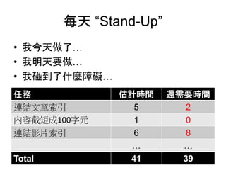 每天 “Stand-Up”
• 我今天做了…
• 我明天要做…
• 我碰到了什麼障礙…
任務 估計時間 還需要時間
連結文章索引 5 2
內容截短成100字元 1 0
連結影片索引 6 8
… …
Total 41 39
 