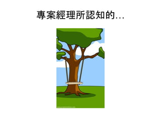 專案經理所認知的…
 