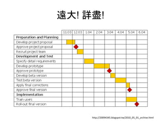 遠大! 詳盡!
http://20094345.blogspot.tw/2010_05_01_archive.html
 