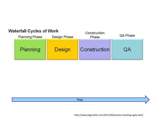 http://www.bigvisible.com/2011/09/product-backlog-agile-wbs/
 