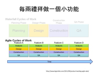 每兩禮拜做一個小功能
http://www.bigvisible.com/2011/09/product-backlog-agile-wbs/
 