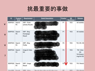 挑最重要的事做
V
V
?
V
 