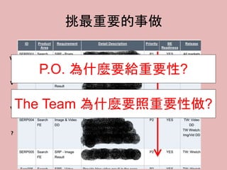 挑最重要的事做
V
V
?
V
P.O. 為什麼要給重要性?
The Team 為什麼要照重要性做?
 