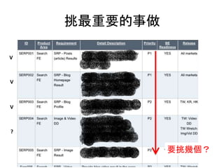挑最重要的事做
V
V
?
V
要挑幾個？
 