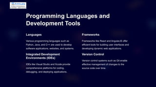 Software-Essentials-An-Overview-of-Applications-and-Programs.pptx