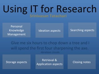 Ideation aspects Closing notes Retrieval & Application aspects Storage aspects Searching aspects Personal Knowledge Management Srinivasan Tatachari Using IT for Research Give me six hours to chop down a tree and I will spend the first four sharpening the axe.  Abraham Lincoln 