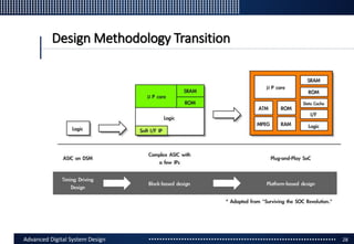 Software hardware co-design using xilinx zynq soc | PPTX