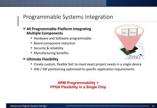 Programable Requirements Software hardware co-design using xilinx zynq soc | PPTX