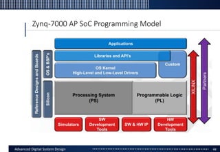 Software hardware co-design using xilinx zynq soc | PPTX