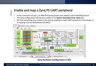 Software hardware co-design using xilinx zynq soc | PPTX