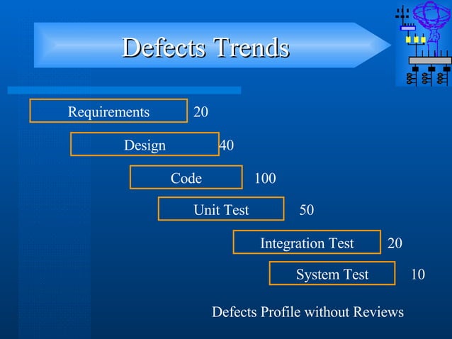 Software Inspection And Defect Management | PPT | Computer Software and ...