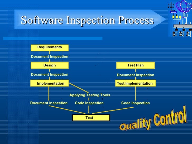 Software Inspection And Defect Management