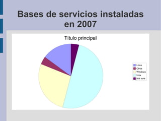 Bases de servicios instaladas en 2007 