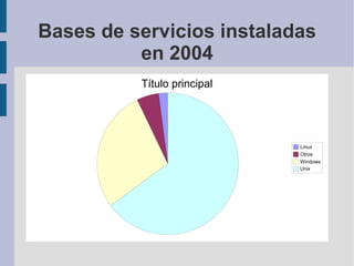 Bases de servicios instaladas en 2004 