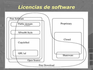 Licencias de software 